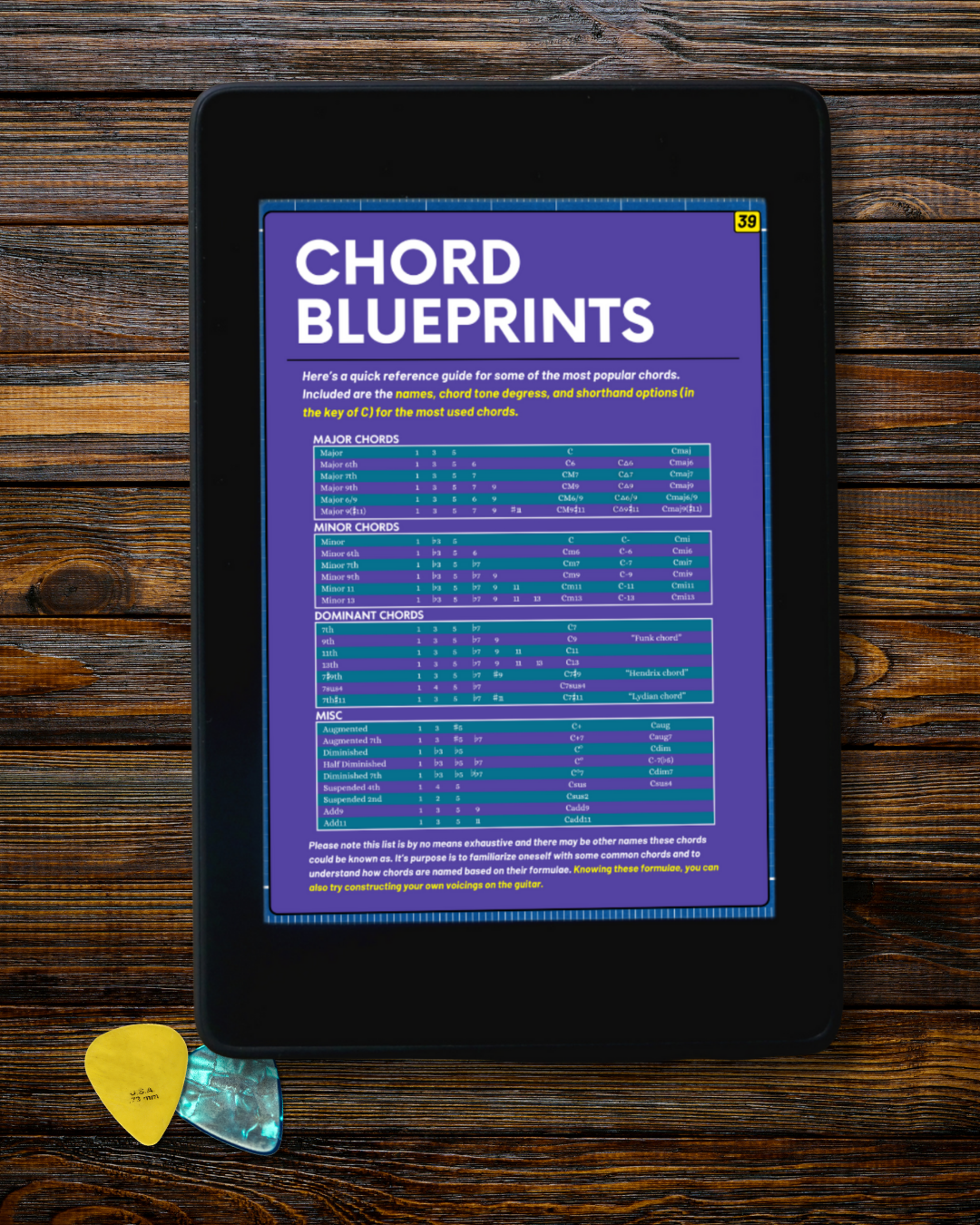 Only Guitars: Chords, Scales & Arpeggios Combined Edition by Piranhamusiclab