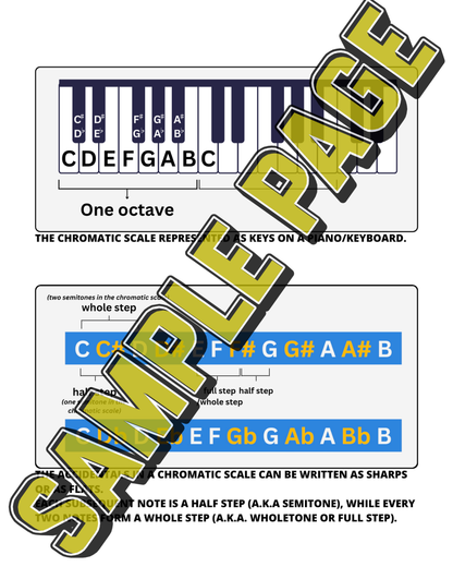Applied Music Theory – Volumes 1 & 2 Combined Edition