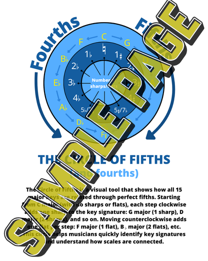 Applied Music Theory – Volumes 1 & 2 Combined Edition