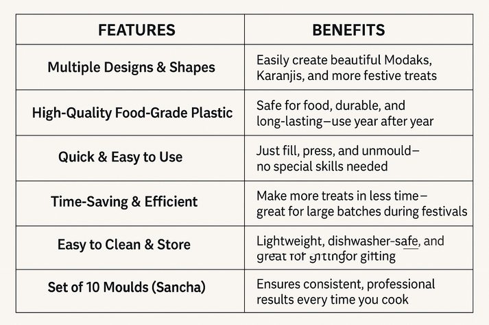 Festive Sancha Sets : Make Traditional Sweets and Snacks Easy! ( Set of 13 )