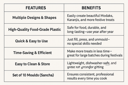 Festive Sancha Sets : Make Traditional Sweets and Snacks Easy! ( Set of 13 )