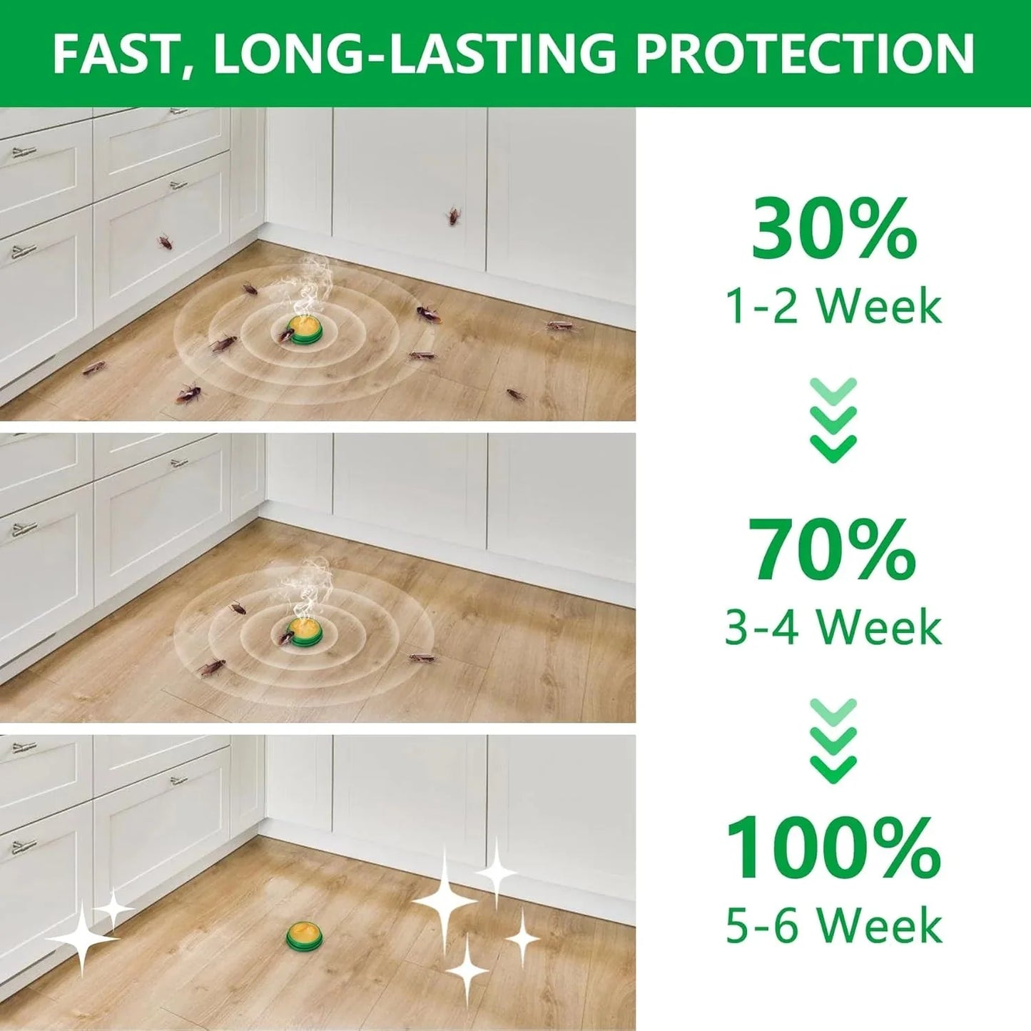 RoachShield Natural Gel – Safe & Powerful Cockroach Killer for Kitchens, Bathrooms & Cabinets ( 24 Pcs )